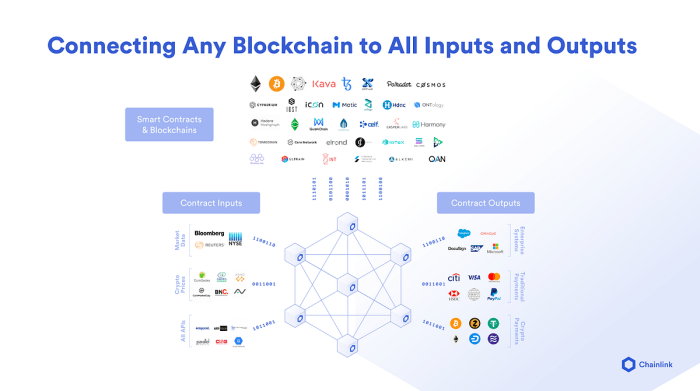 Chainlink (LINK) dan integrasinya dengan platform blockchain lainnya