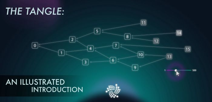 Bagaimana Tangle berbeda dari blockchain tradisional?
