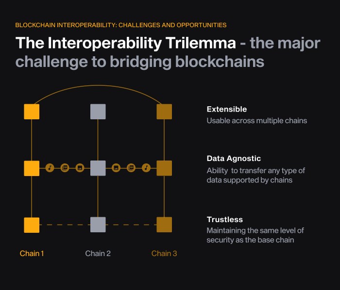 Tantangan dan peluang implementasi blockchain technology di Indonesia