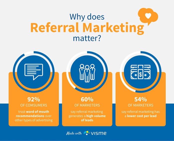 Apakah Artrade memiliki program ambassador atau referral?