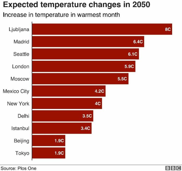 Apakah ada perubahan signifikan dalam kebijakan internasional terkait perubahan iklim di tahun 2025?
