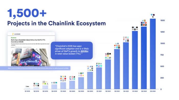 Apakah ada event dan konferensi Chainlink yang akan datang?