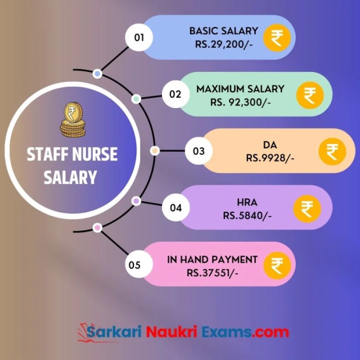 Gaji PNS Perawat 2025 yang bertugas di sekolah