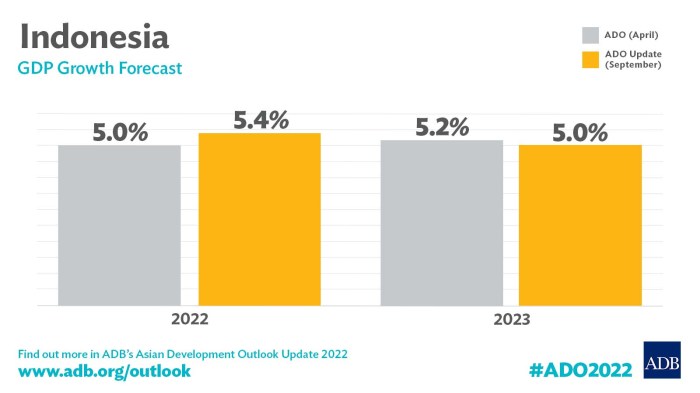 Prediksi Pertumbuhan Ekonomi Indonesia 2025 Oleh Bank Indonesia