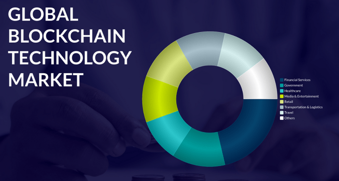 Masa depan blockchain di Indonesia Desember 2024