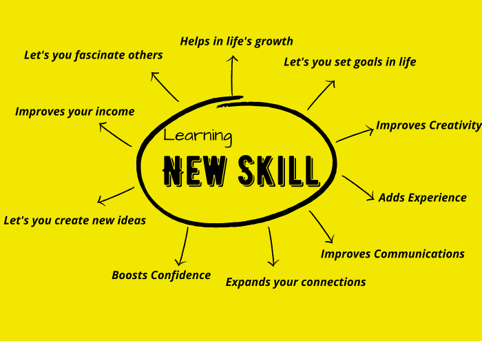 Learning skills long take does skill learn hr