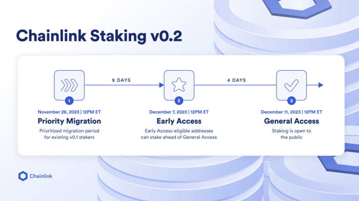 Staking Chainlink (LINK) di platform terdesentralisasi