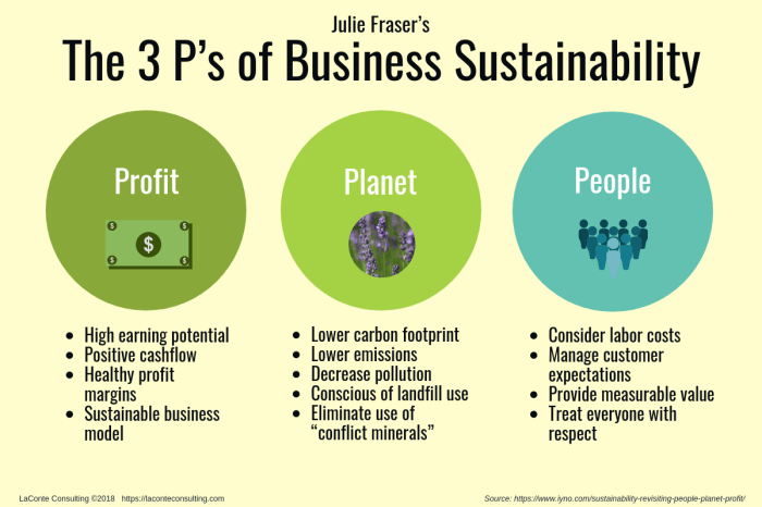 Bagaimana peran _sustainability_ dalam dunia bisnis?