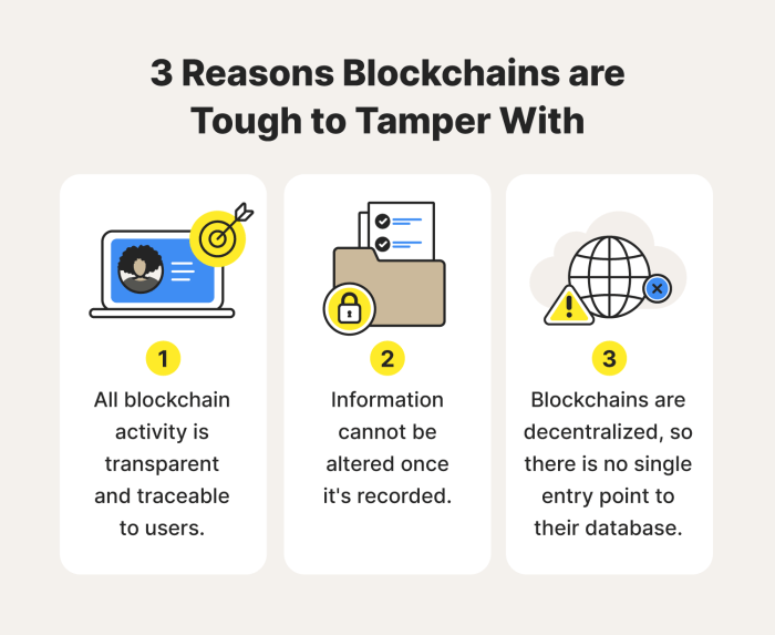 Bagaimana blockchain menjamin keamanan dan integritas data?