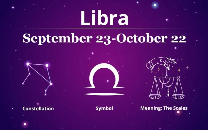 Ramalan Zodiak Libra Tahun 2025 Tips Karir dan Kesuksesan