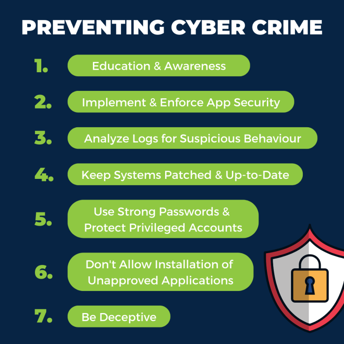 Bagaimana  mengatasi  ancaman  _cybercrime_  di  tahun  2025?