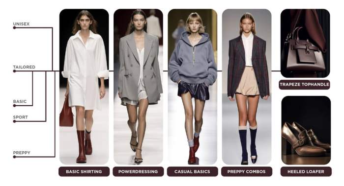 Tren fashion tahun baru 2025 futuristik