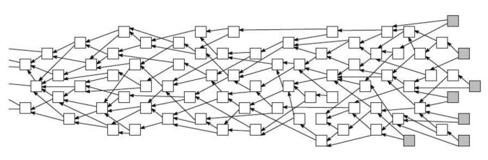Apa saja keuntungan menggunakan Tangle dalam crypto IOTA (IOTA)?