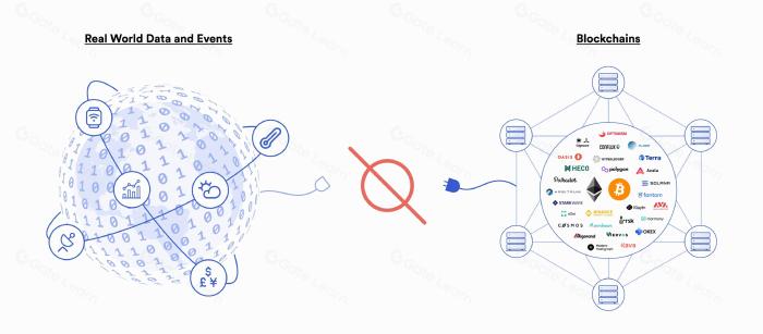 Apa itu oracle dalam konteks blockchain?