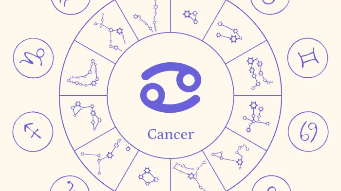 Ramalan Zodiak Cancer Tahun 2025 Menurut Primbon Jawa