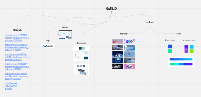 Artrade (ATR) vs Gate.io