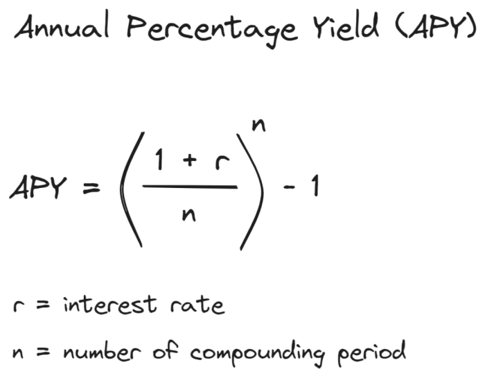 Berapa APY (Annual Percentage Yield) staking LINK?
