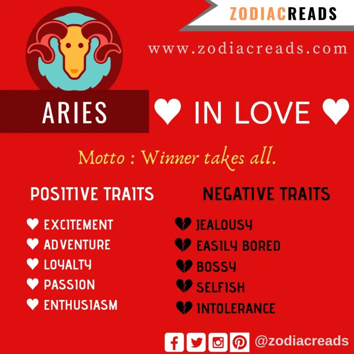 Amalan Zodiak Aries Tahun 2025 Cinta