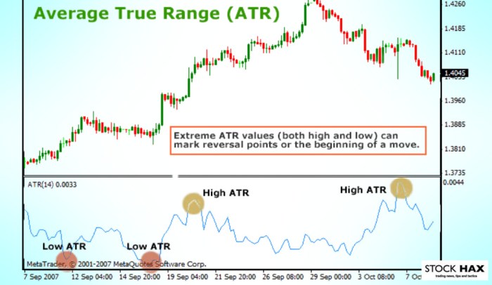 Menggunakan Artrade (ATR) untuk analisis teknikal