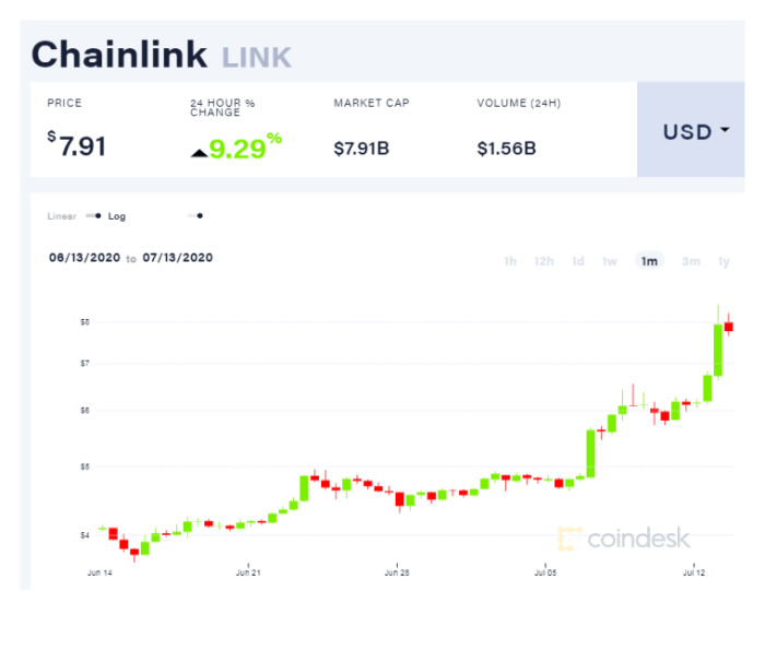 Memahami tokenomics Chainlink (LINK) dan pengaruhnya terhadap harga