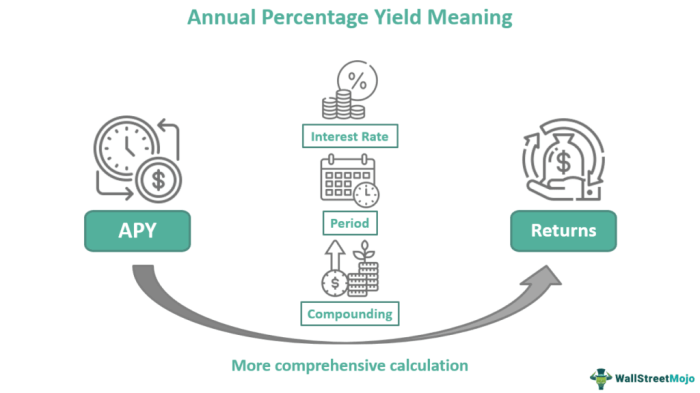 Berapa _APY_ (Annual Percentage Yield) staking AVAX?