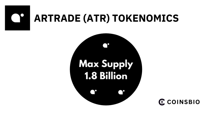 Berpartisipasi dalam governance Artrade (ATR)