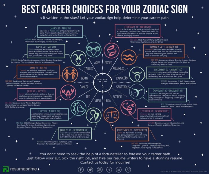 Ramalan Zodiak Cancer Tahun 2025 Pekerjaan dan Bisnis