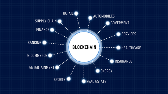 Etika dan blockchain Desember 2024