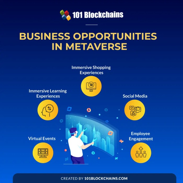 Apa saja peluang bisnis di metaverse di tahun 2025?