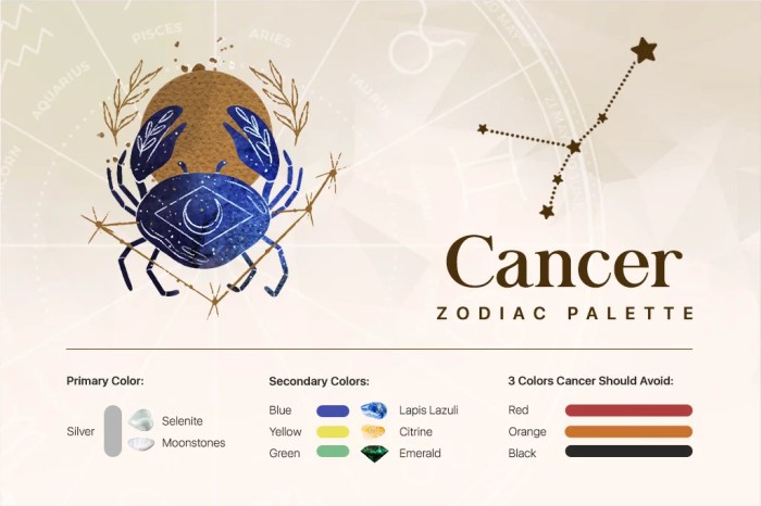 Ramalan Zodiak Cancer Tahun 2025 Warna Keberuntungan