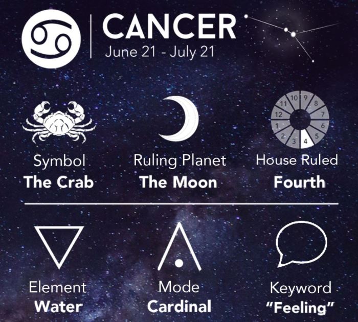 Ramalan Zodiak Cancer Tahun 2025 Pernikahan
