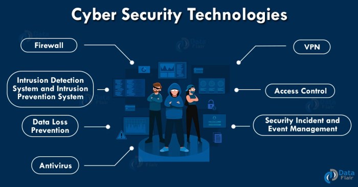 Apa saja terobosan terbaru dalam teknologi _cybersecurity_?