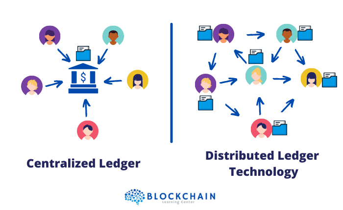 Apa itu distributed ledger technology (DLT)?