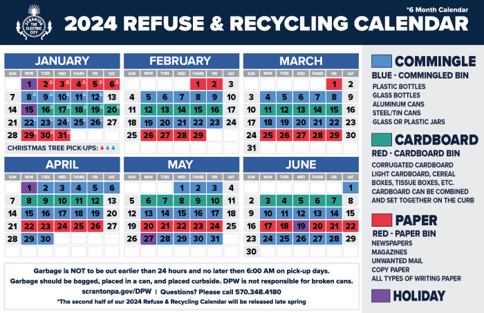 Mendaur Ulang Sampah Di Tahun Baru 2025