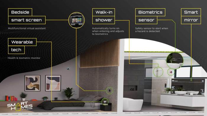 Bagaimana perkembangan _smart home_ di tahun 2025?