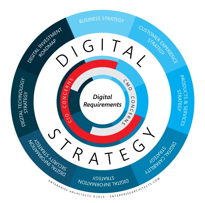 Strategi Bisnis Efektif di Era Digital