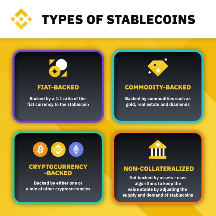 Apa saja contoh stablecoin?