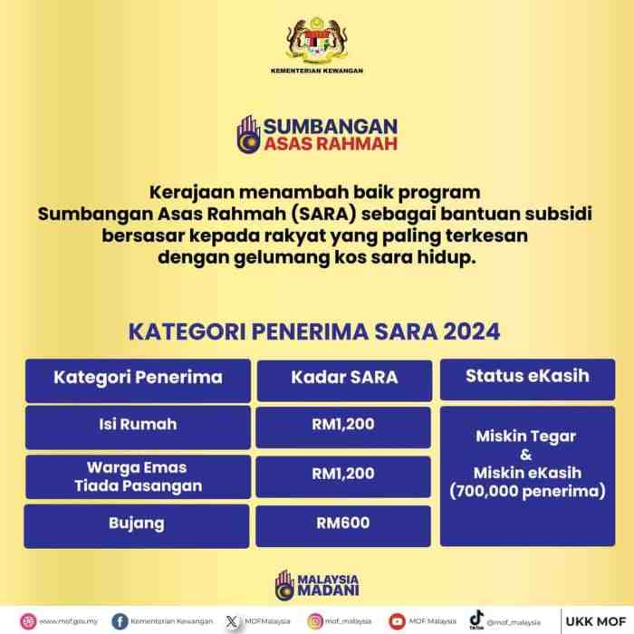 Bagaimana cara mencairkan bansos Desember 2024?