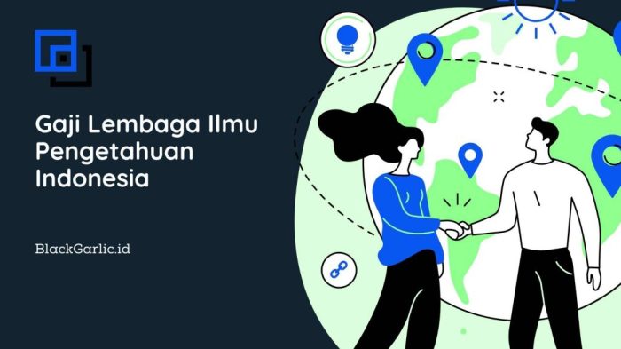 Gaji PNS Peneliti 2025 di LIPI