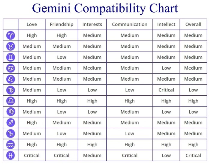 Ramalan zodiak Gemini tahun 2025 zodiak yang cocok
