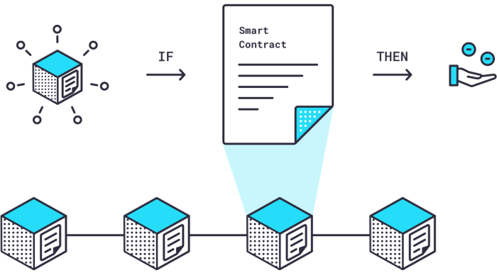 Chainlink (LINK) dan masa depan oracle blockchain