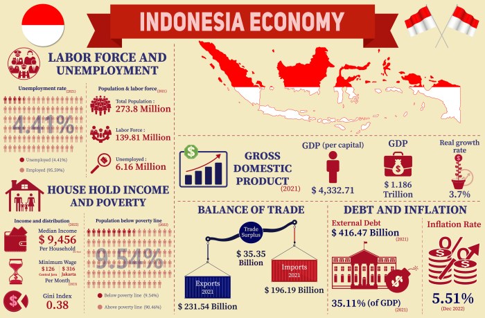 Proyeksi Pertumbuhan Ekonomi Indonesia 2025 Menurut Lembaga Internasional