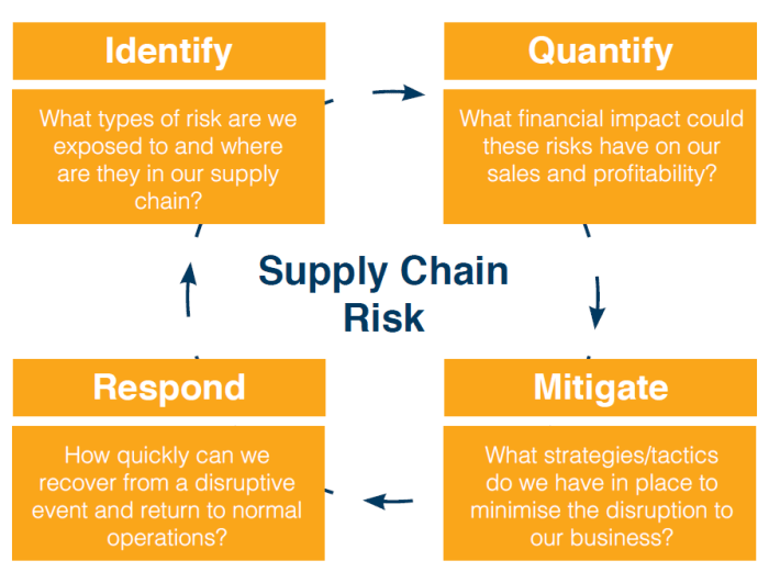 Bagaimana Chainlink mengatasi risiko tersebut?