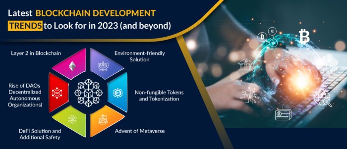 Apa saja perkembangan teknologi _blockchain_ terbaru?