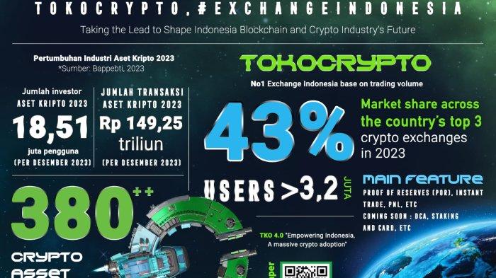 Artikel blockchain Indonesia Desember 2024