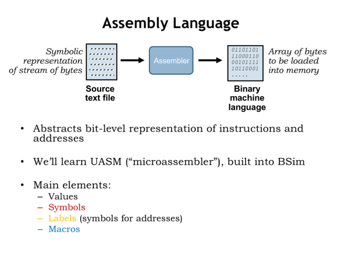 Apa tujuan dan fungsi Assembly?