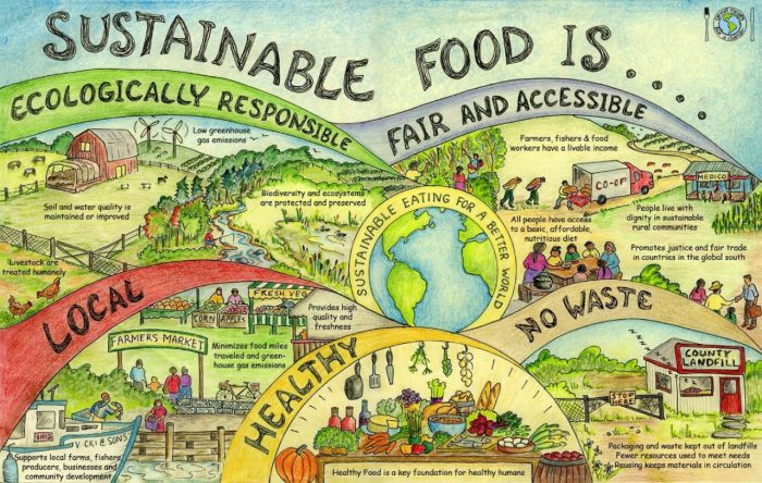 Bagaimana peran _sustainability_ dalam industri makanan dan minuman?