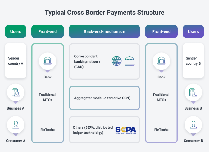 Blockchain technology untuk sistem pembayaran lintas negara