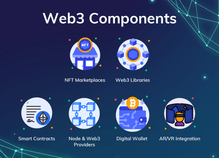 Bagaimana Chainlink berkontribusi pada perkembangan Web3?