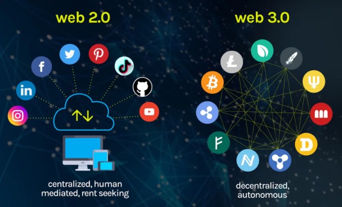 Apa itu Web3?